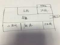 其它圖