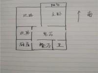 其它圖