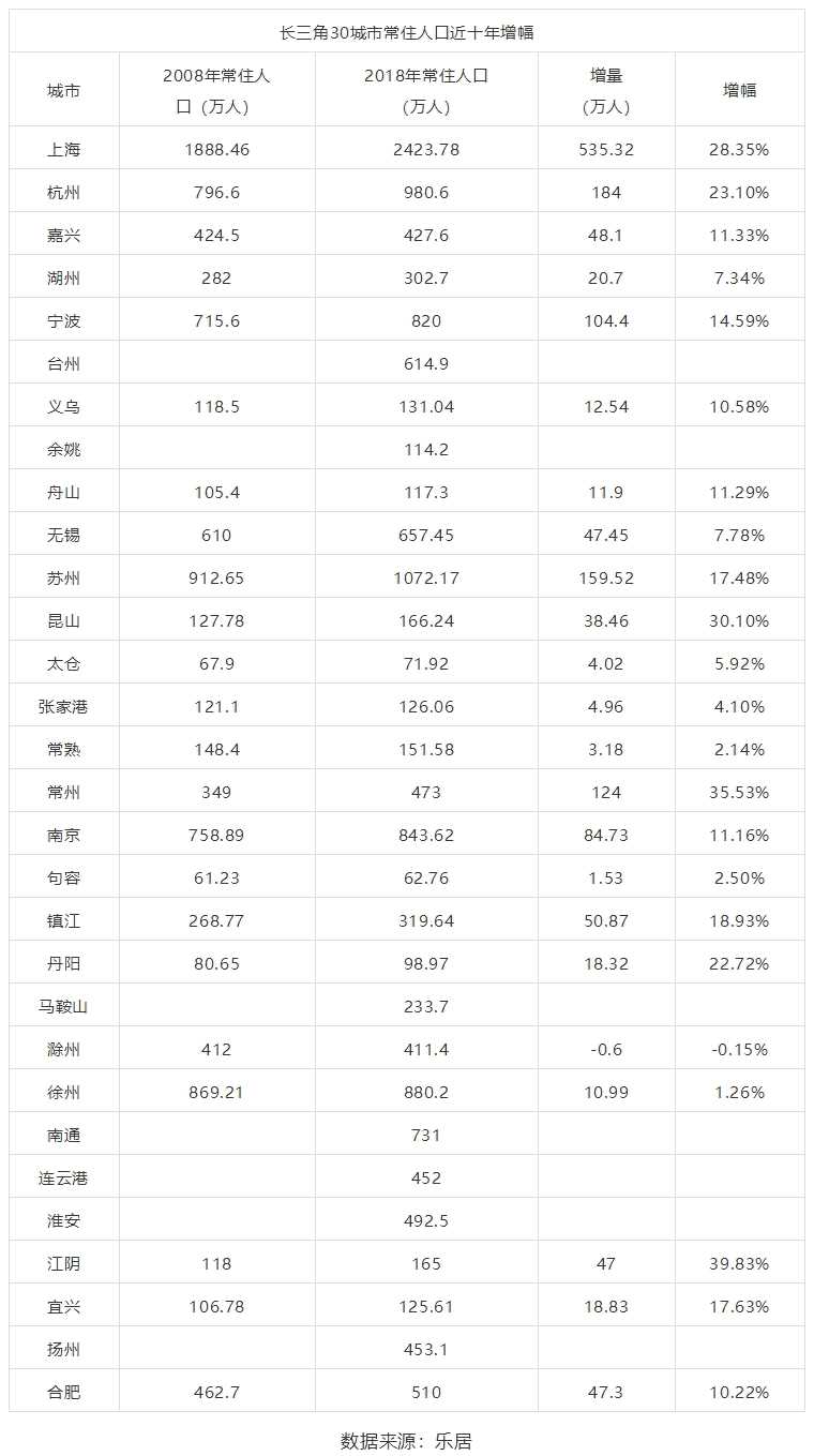全面取消城區(qū)300萬以下城市落戶限制！附近哪些城市受益.....jpg