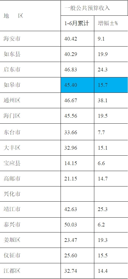 一般預算收入.jpg