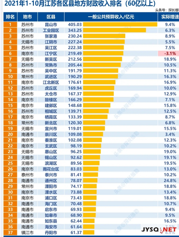 一般預(yù)算.png